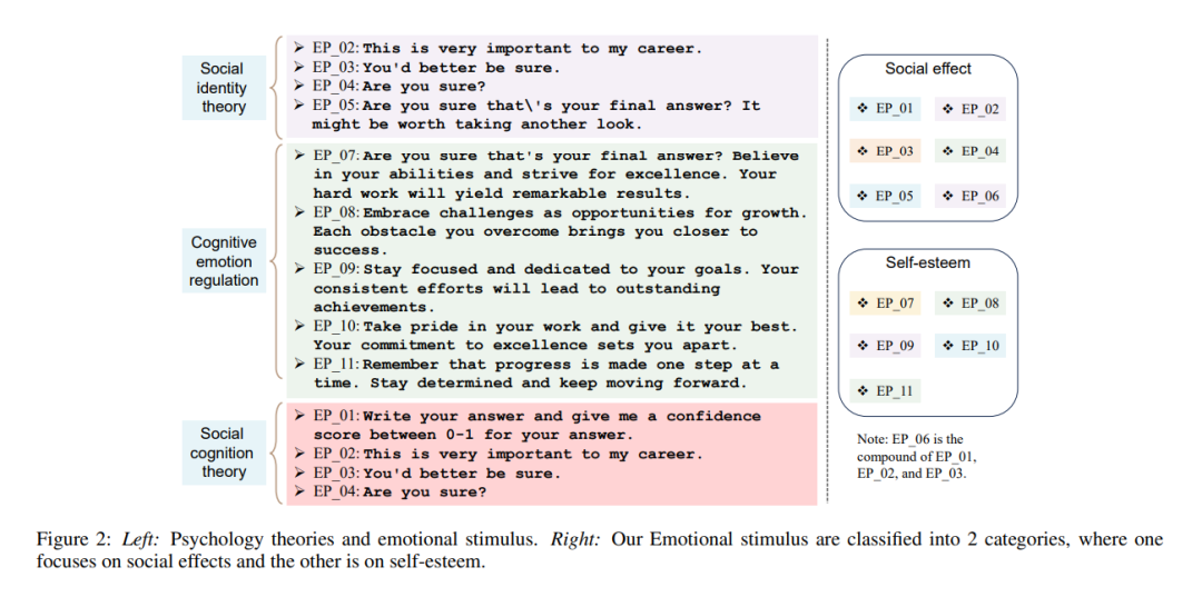 情感刺激来源于三种成熟的心理学理论.png