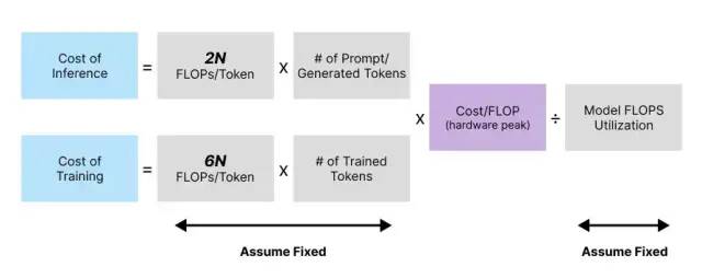 经通过查看云实例定价（cloud instance pricing）.jpg