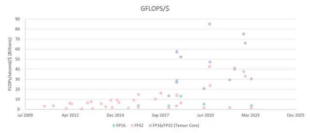 桌面GPU和数据中心GPU.jpg