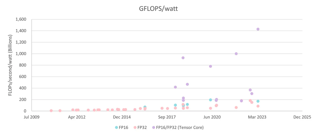 按精度划分的桌面和数据中心GPU.png