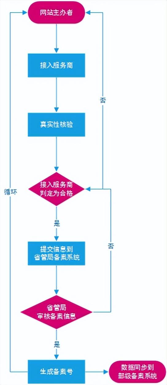 域名和备案
