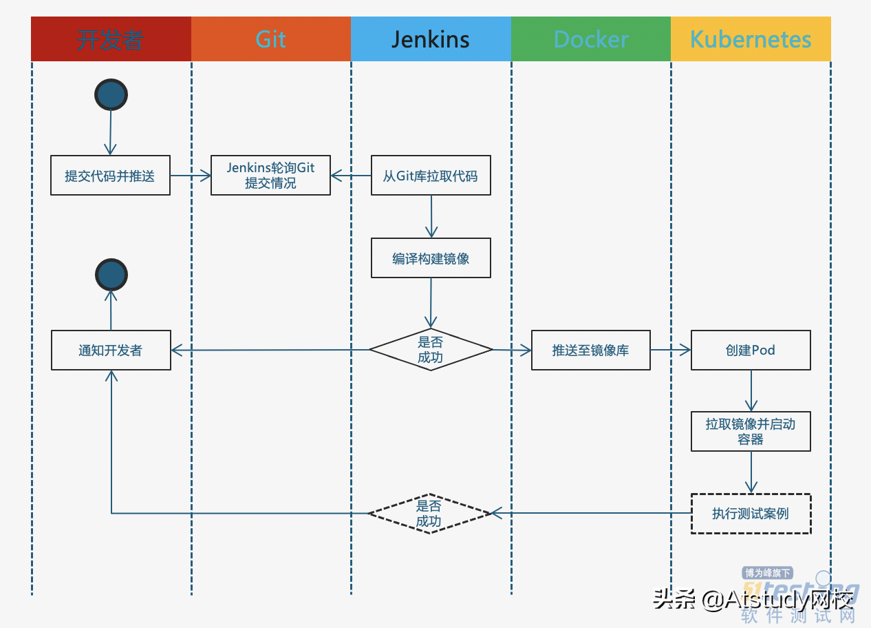 使用Jenkins进行程序自动构建与发布.png 使用Jenkins进行程序自动构建与发布.png