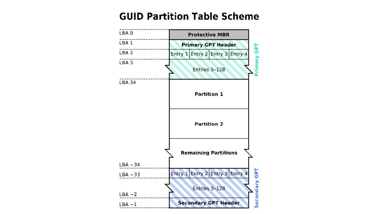 GPT表方案.jpg