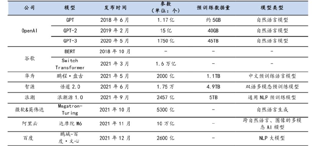 国内外互联网大厂纷纷推出自研AI大模型.jpg 国内外互联网大厂纷纷推出自研AI大模型.jpg