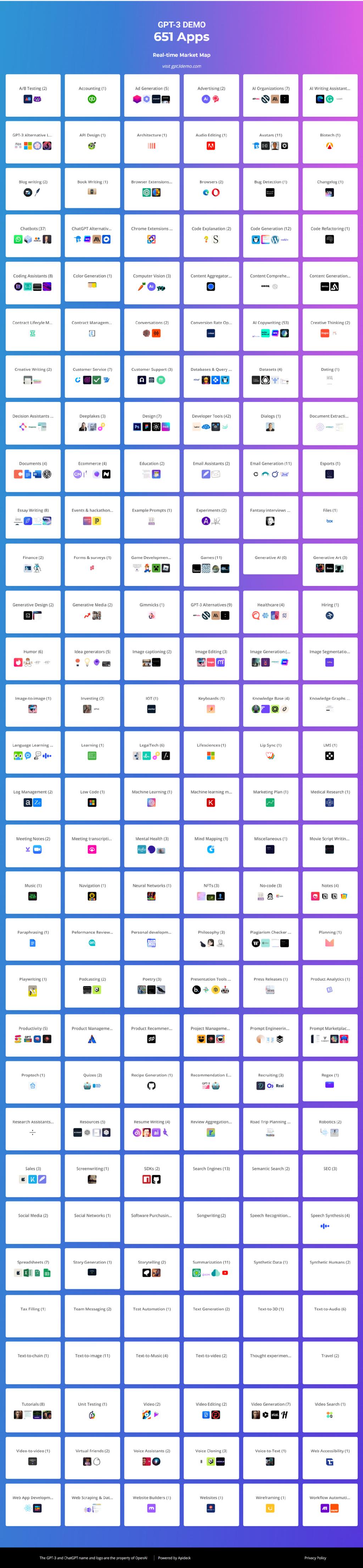 GPT-3 Demo所罗列的651款App.jpg GPT-3 Demo所罗列的651款App.jpg