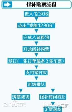 12306官方平台推出的候补购票功能.jpg