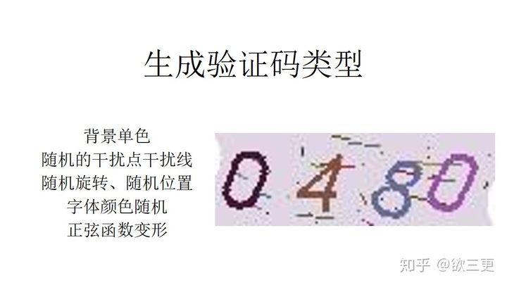 验证码大多分为计算验证码、滑块验证码、识图验证码、语音验证码四大类.jpg
