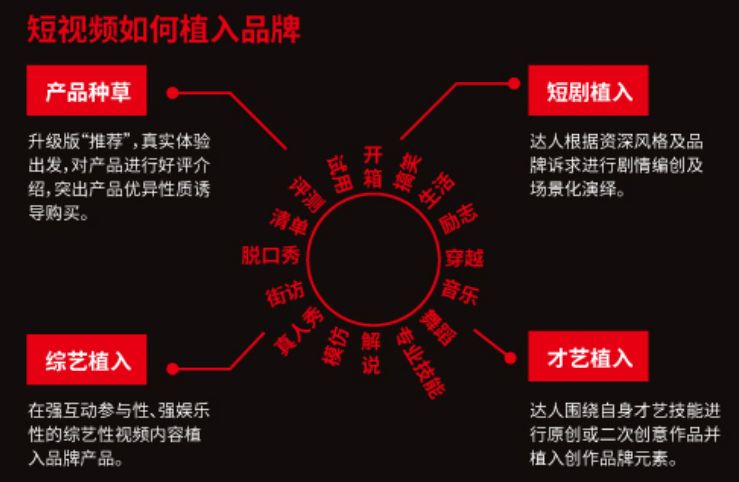 抖音短视频如何植入品牌.jpg