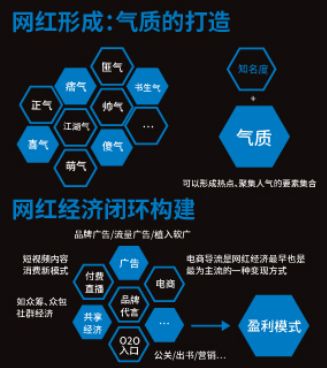 网红的气质打造和盈利模式.jpg