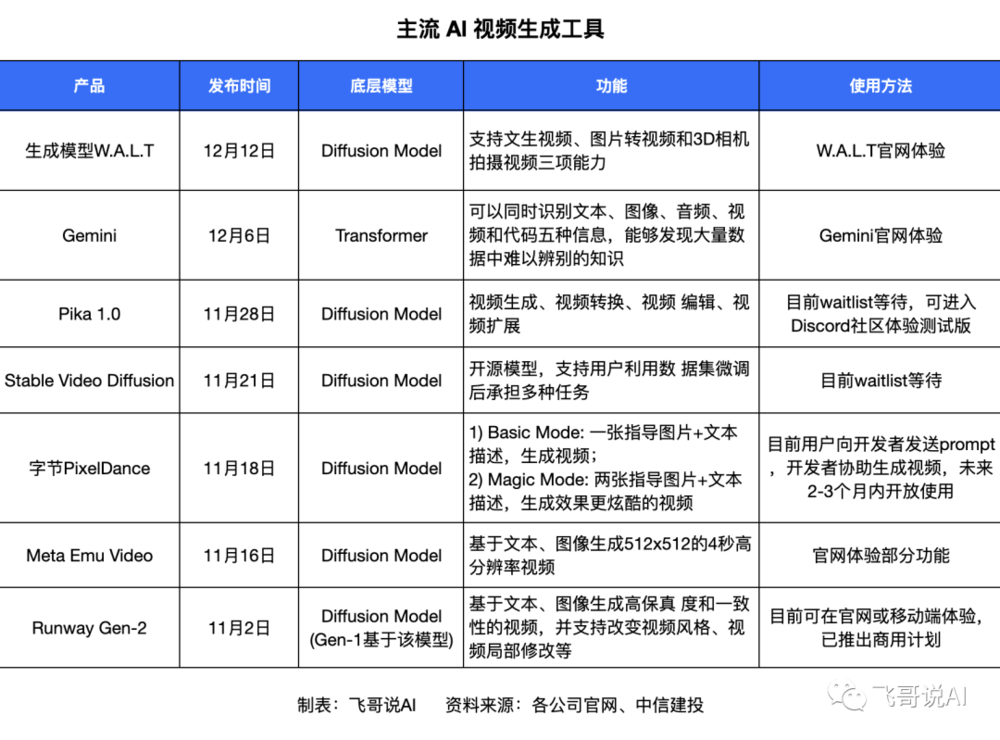 主流AI视频生成工具.png