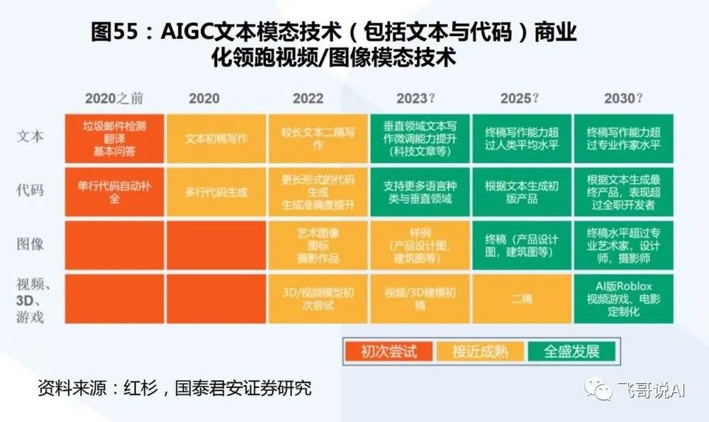 aigc文本模态技术.jpg