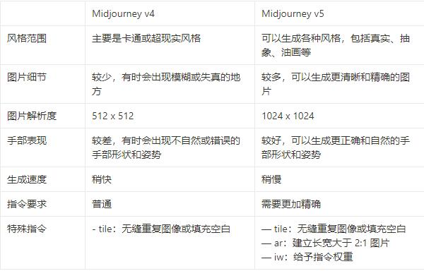 Midjourney V5 与 V4差异.jpg
