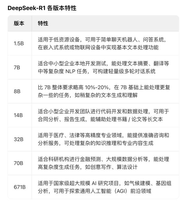 DeepSeek-R1有诸多类型.jpg
