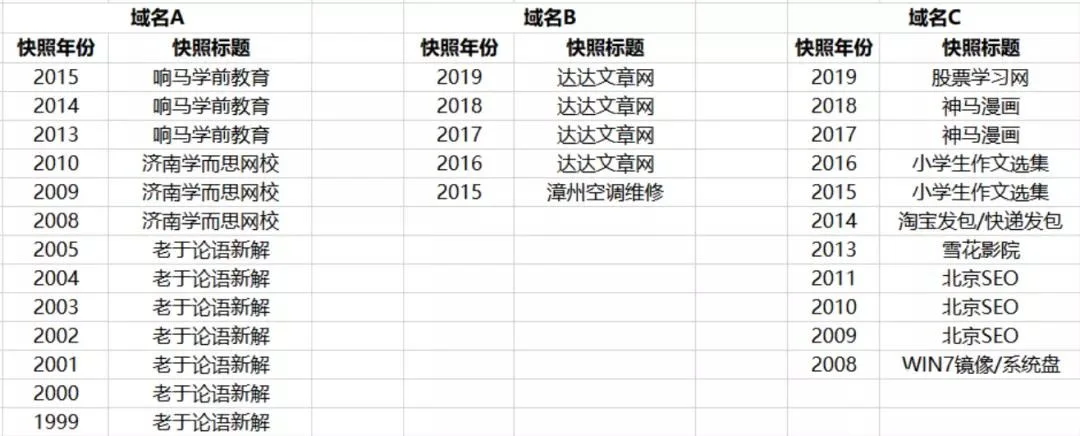 优质老域名的建站历史，应如何定义更有参考价值?