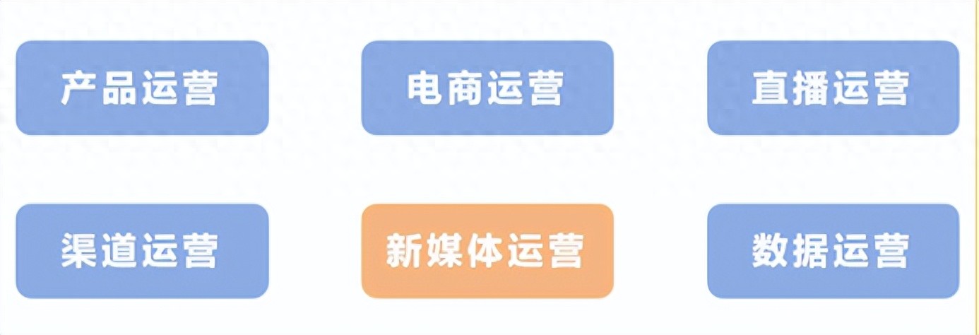 小白入行必看！新媒体运营到底是什么？