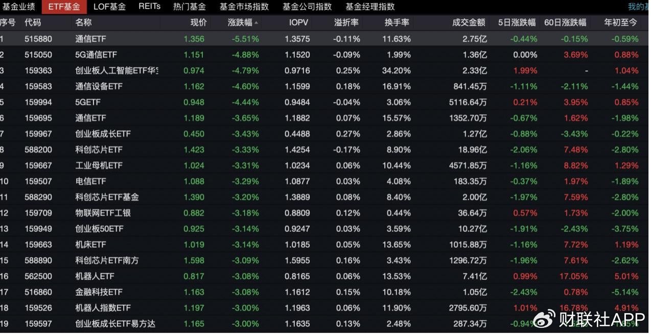 DeepSeek再刷屏！登顶APP下载排行榜，算力板块应声下跌，后市如何看