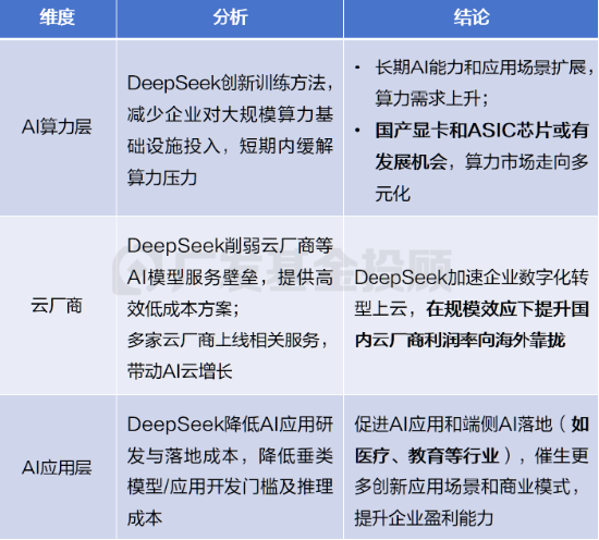 Deepseek的高性价比和高效推理能力，能让它更广泛地应用于端侧设备.png