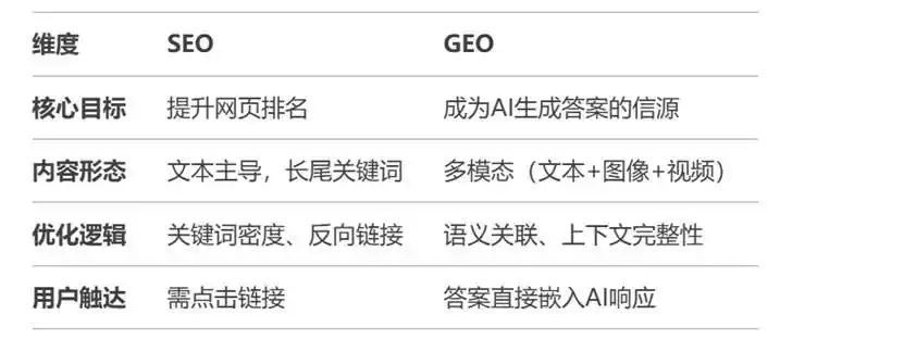 GEO生成引擎优化：品牌口碑营销的未来发展方向