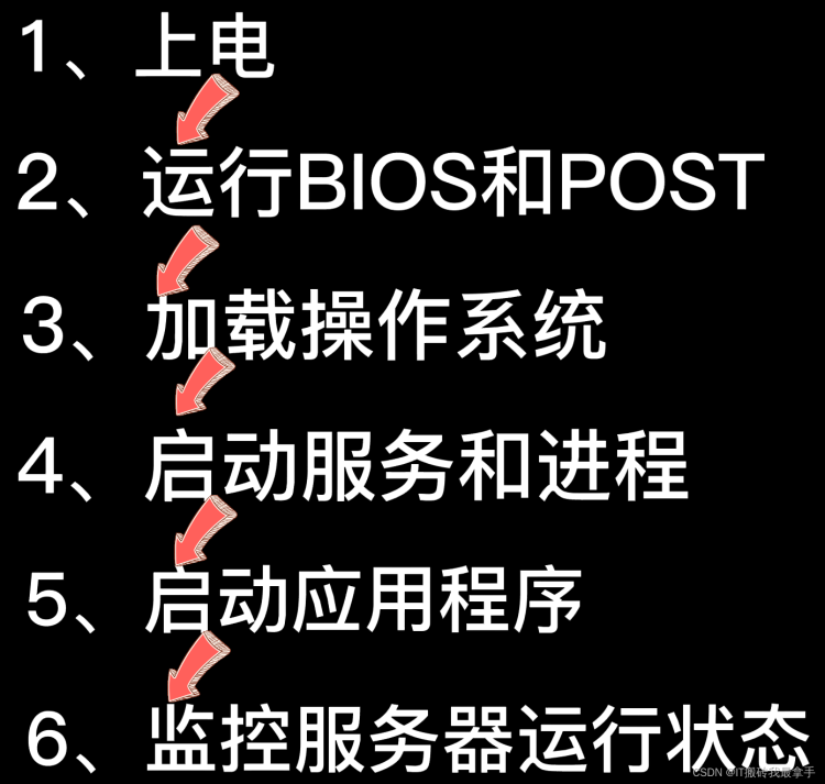 服务器的启动过程图.png