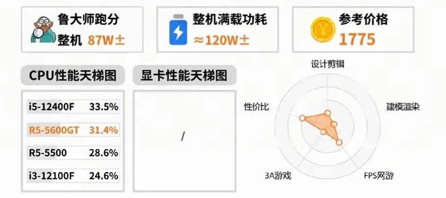 性能价格参考图.jpeg