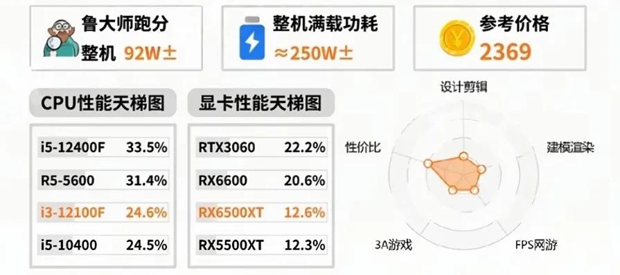 性能价格参考图.jpeg