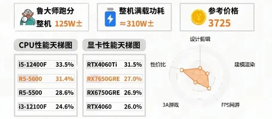 性能价格参考图.jpeg