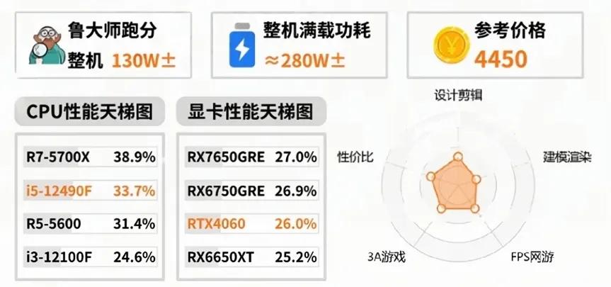 性能价格参考图.jpeg