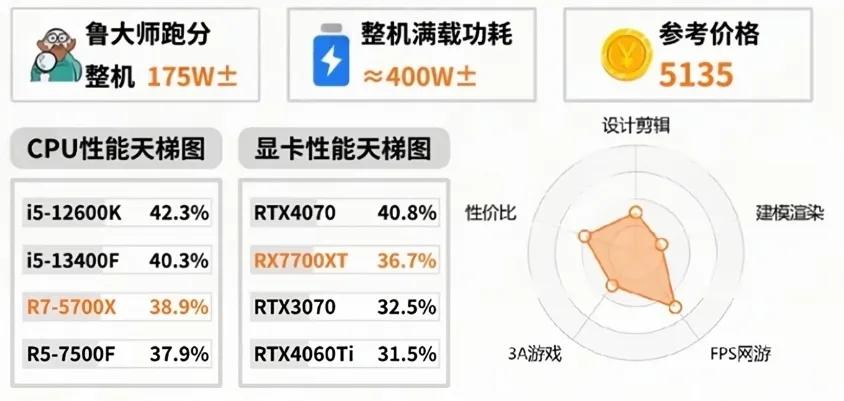性能价格参考图.jpeg