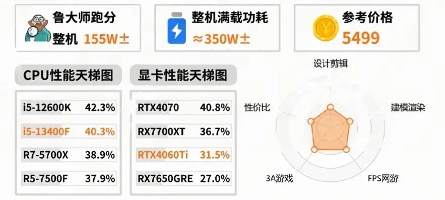 性能价格参考图.jpeg