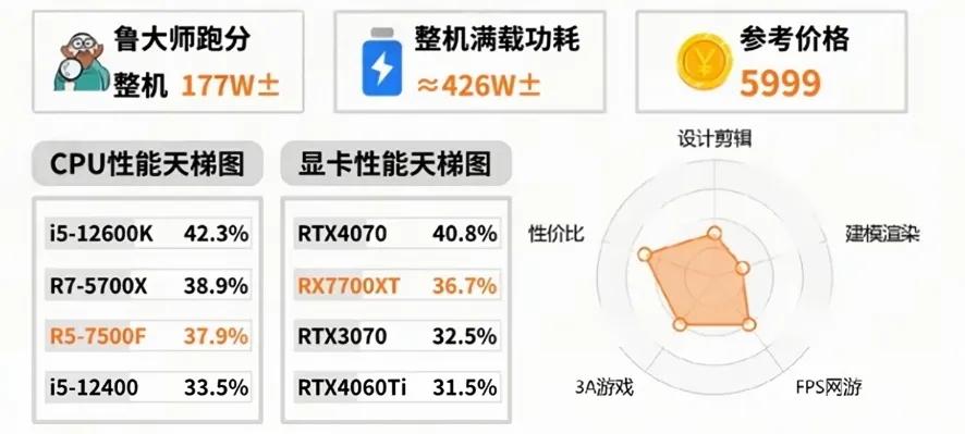 性能价格参考图.jpeg