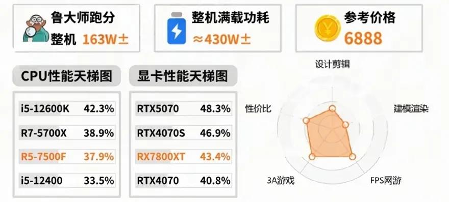 性能价格参考图.jpeg