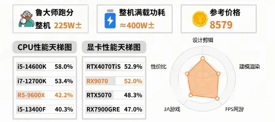 性能价格参考图10.jpeg
