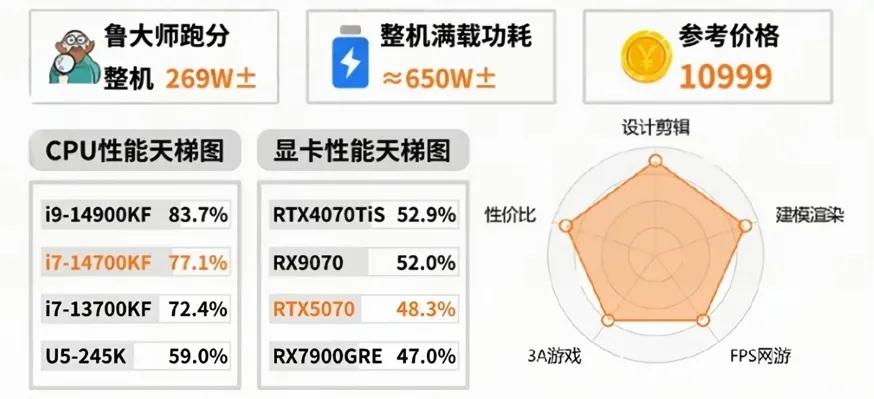 性能价格参考图13.jpeg