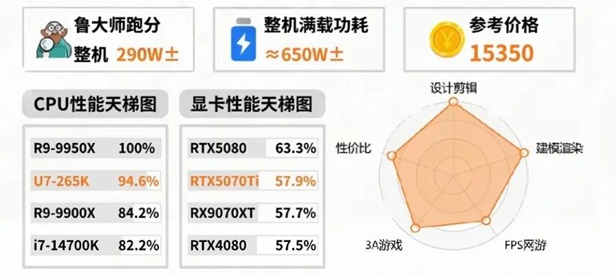 性能价格参考图15.jpeg