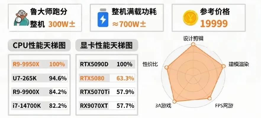 性能价格参考图17.jpeg