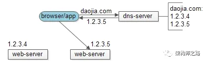 web-server负载均衡.webp