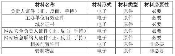 备案需要做哪些事前准备.jpg
